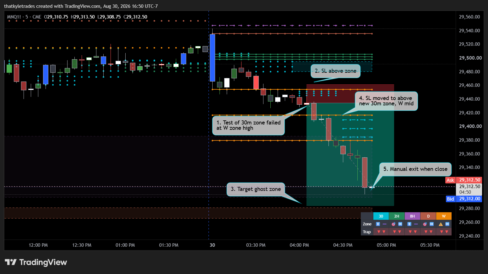 Example of a successful trade setup