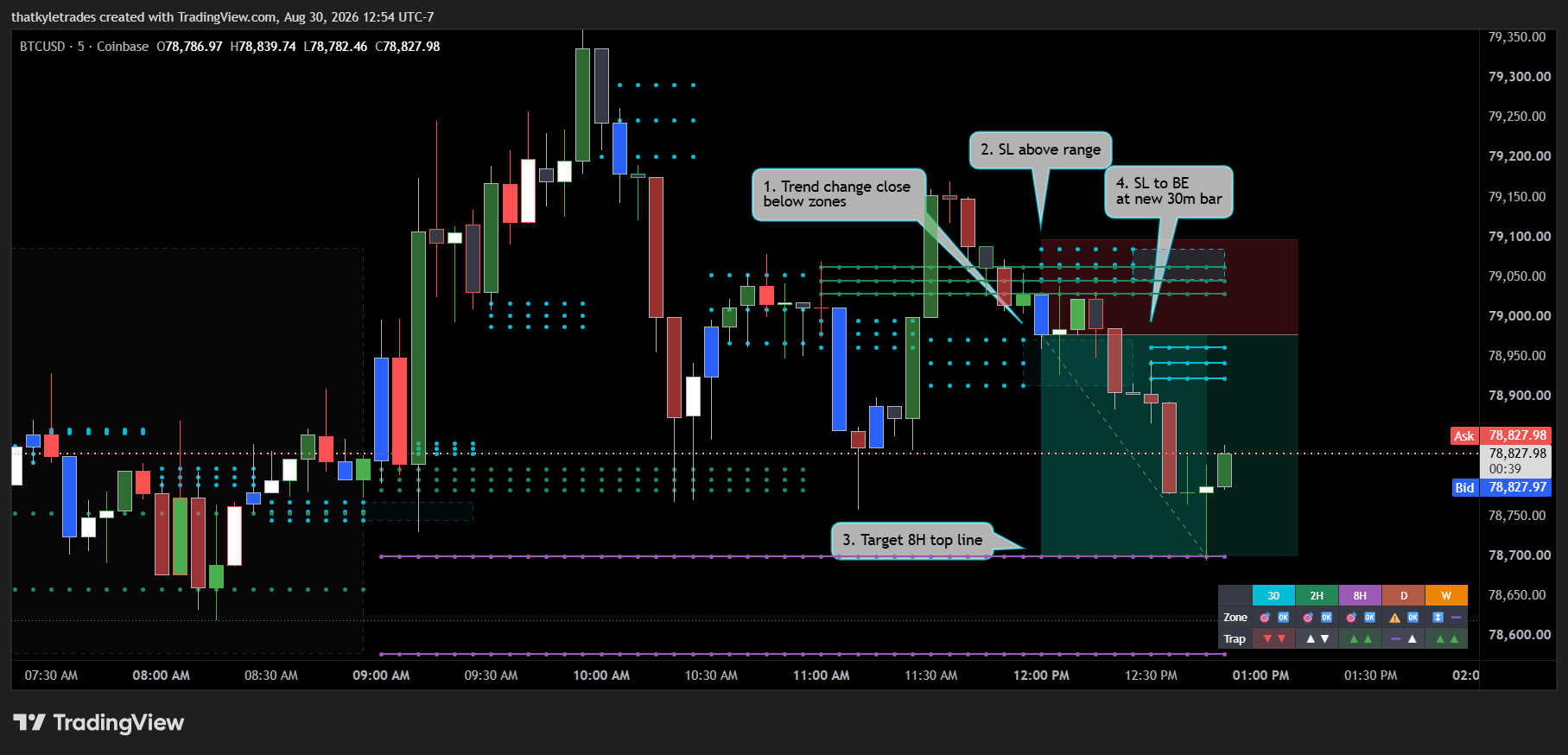 Level Headed Trading System Terminal